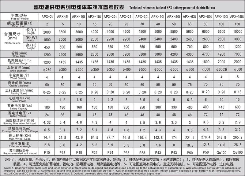 蓄電池參數表.JPG